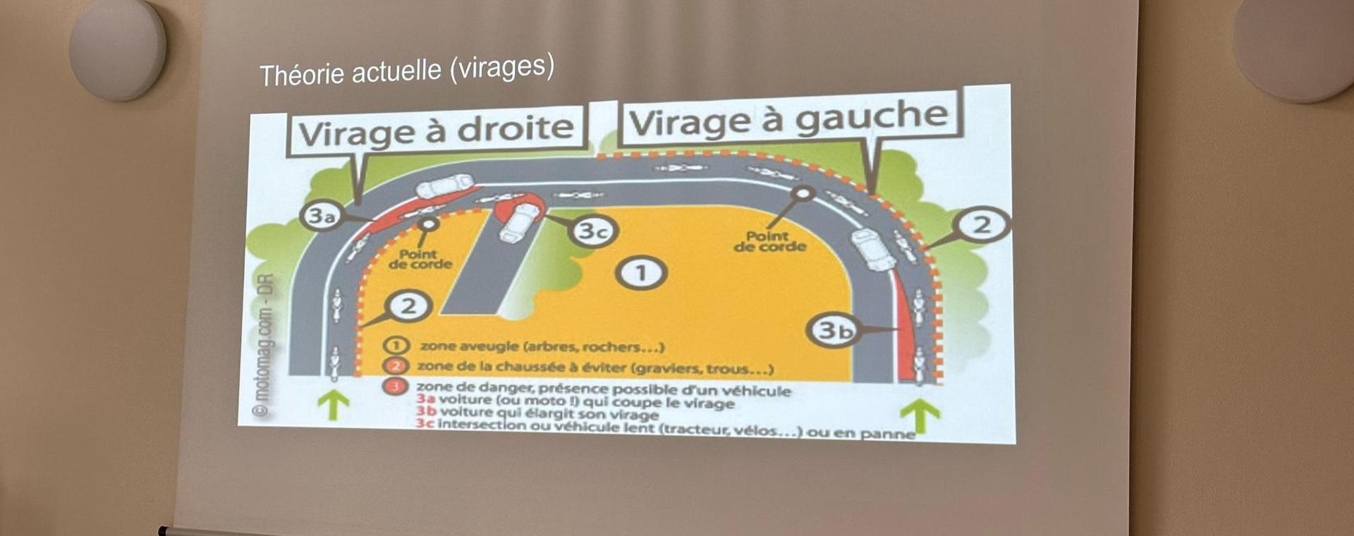 08 Septembre 2024 - Drone et Trajectoires